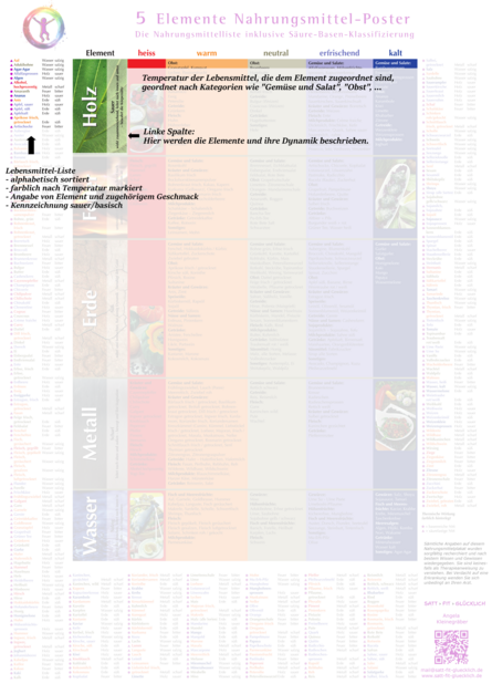 TCM-Lebensmittelplakat Ansicht groß